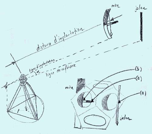 d'après le papyrus ptolémaïque